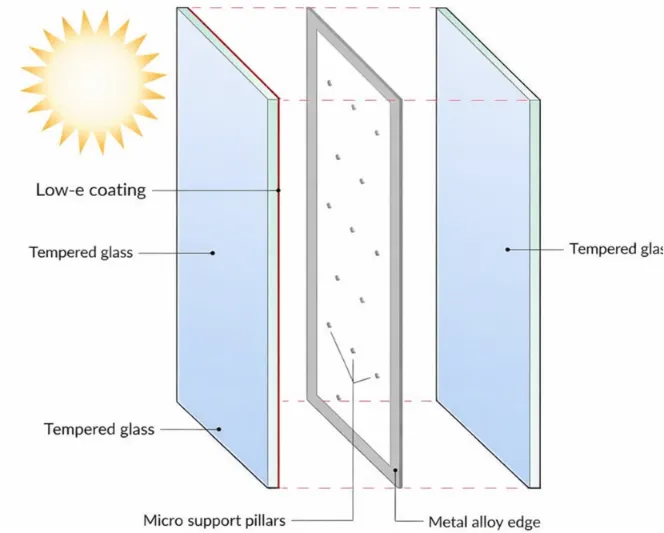 Diagram illustrating the structure of vacuum insulated glass