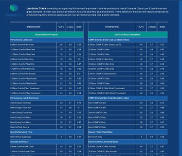 Landson Glass Flyer re Oceania Glass Equivalent